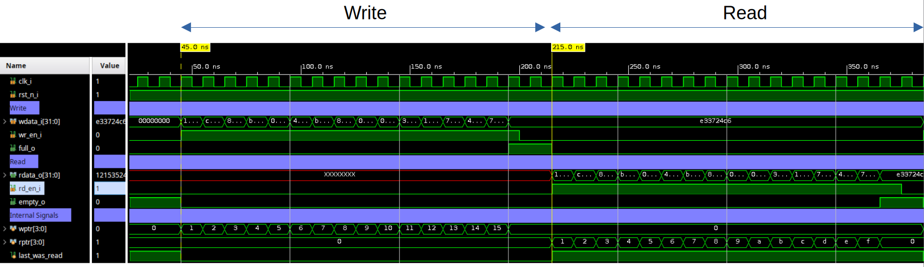 FIFO Waveform